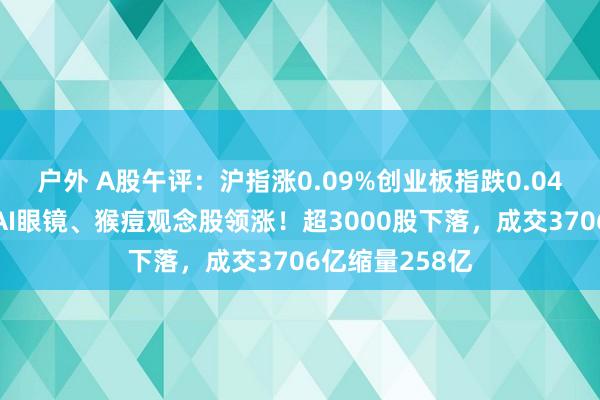户外 A股午评：沪指涨0.09%创业板指跌0.04%，破钞电子AI眼镜、猴痘观念股领涨！超3000股下落，成交3706亿缩量258亿